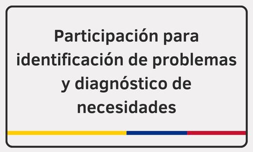 Participación para identificación de problemas y diagnóstico de necesidades