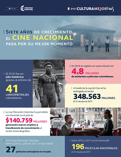 infografía-Cine_opt.jpg