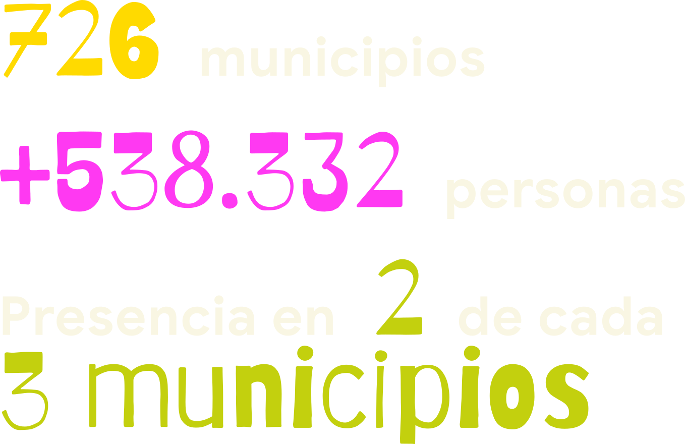 726 municipios, más de 538.332 personas, presencia en 2 de cada 3 municipios