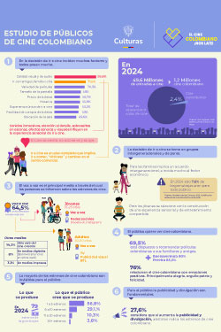 Infografia estudios de publicos de cine