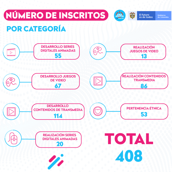 MinCultura y MinTIC anuncian los 45 ganadores de la convocatoria Crea Digital 2021