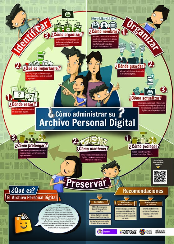 ¿Sabe usted cómo organizar su archivo personal digital?